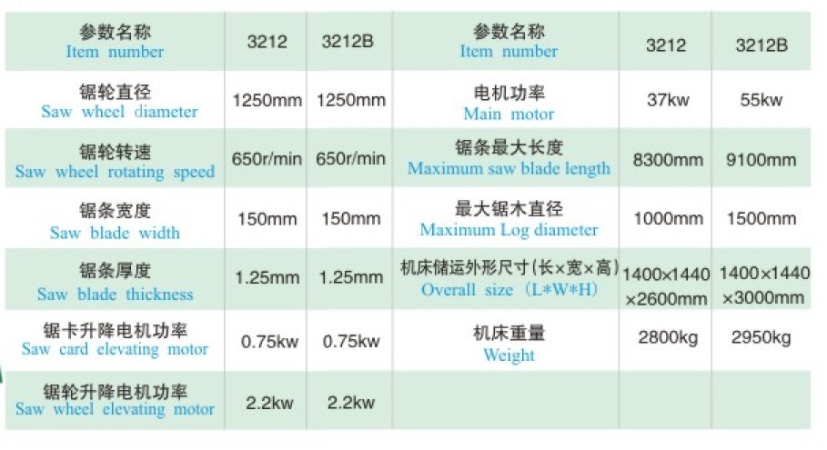 3212/3212B帶鋸機(jī)